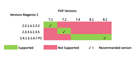 Php82-Magento247P2Axepta.png