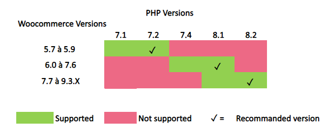 Php82-WooCommerce91Axepta.png