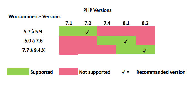 Php82-WooCommerce91Axepta.png